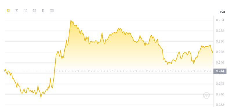 2024年09月05日SAND币价格